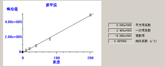 北京踏實德研儀器有限公司